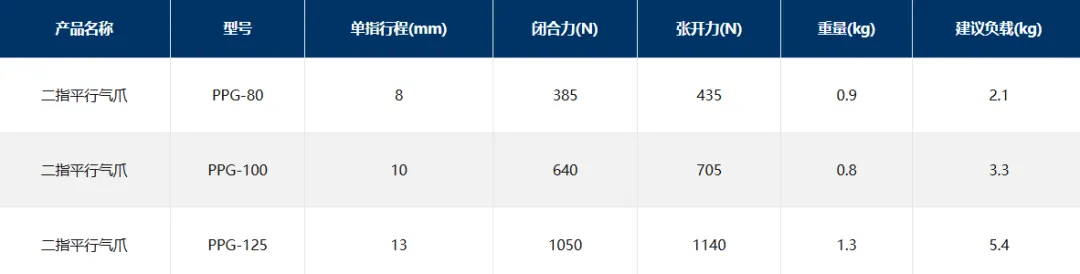 PPG兩指平動(dòng)氣爪